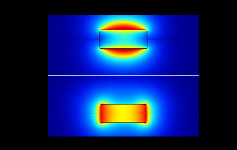 Light confinement simulation